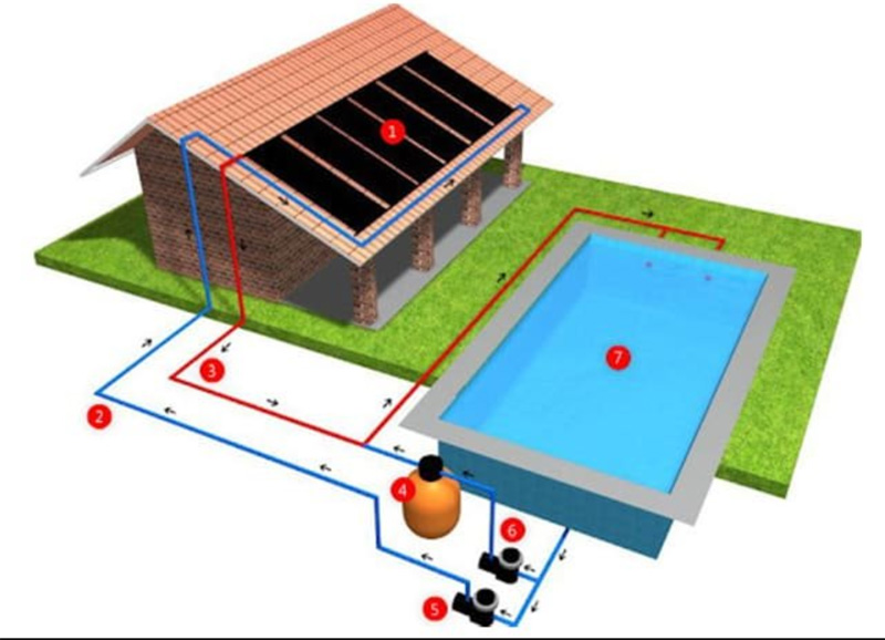 Colector Solar para Piscina SolarPool - Imagen 3