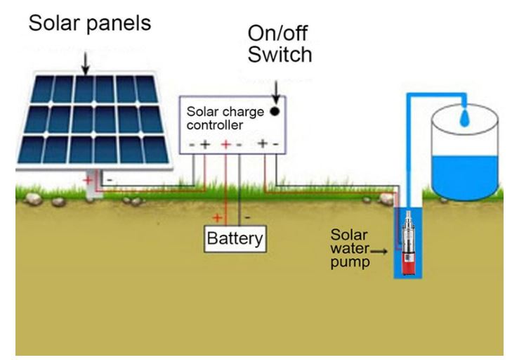 Bomba de agua solar sumergible, 35 m de altura, 1,5 m³/h, DC24V, de acero inoxidable. - Imagen 5
